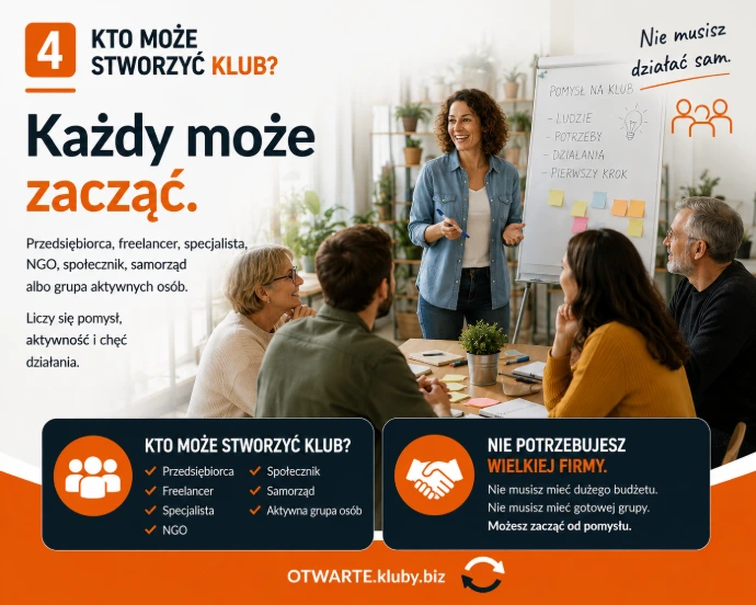 Warsztat klubu biznesowego – uczestnicy wspólnie omawiają pomysły i szukają rozwiązań.