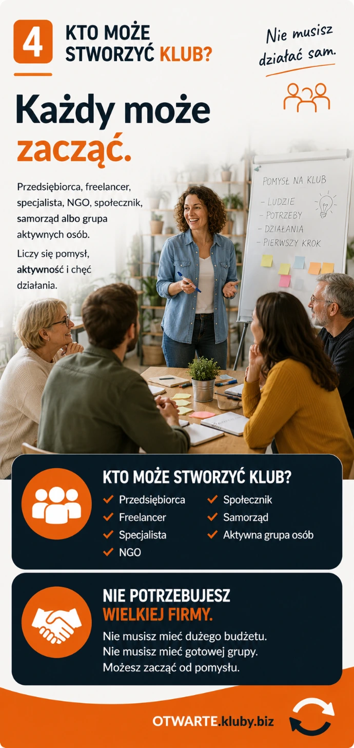 Uczestnicy klubu biznesu podczas warsztatu wspólnie omawiają pomysły i planują dalsze działania.