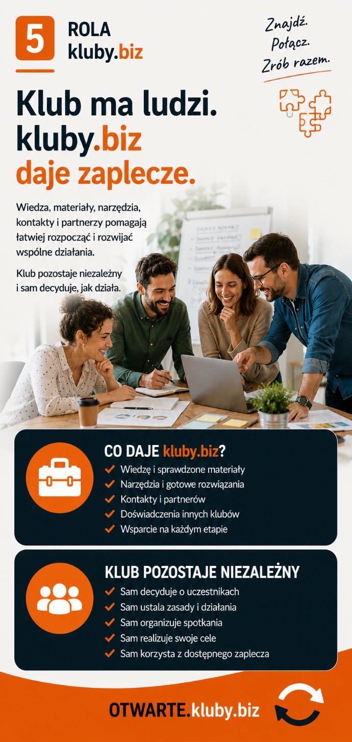 Grupa przedsiębiorców wspólnie planuje projekt, analizuje pomysły i przygotowuje kolejne kroki współpracy.