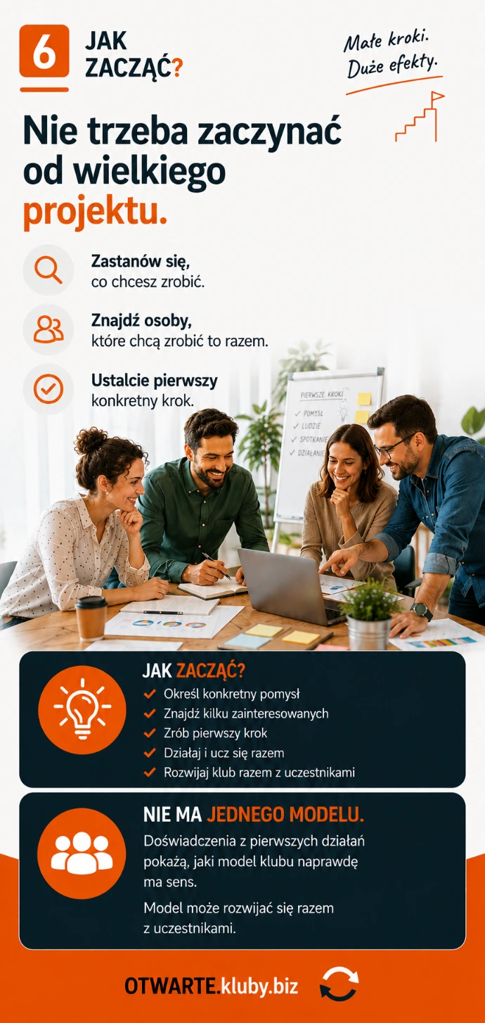 Wspólne planowanie projektu przez uczestników klubu – rozmowa, podział zadań i przygotowanie do działania.